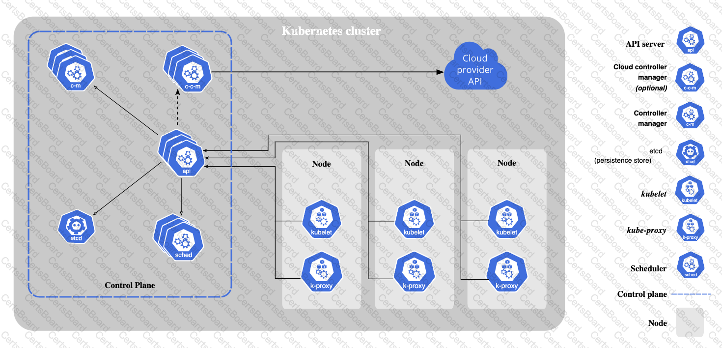 Free Linux Foundation KCNA Kubernetes and Cloud Native Exam Questions Sns-Brigh10